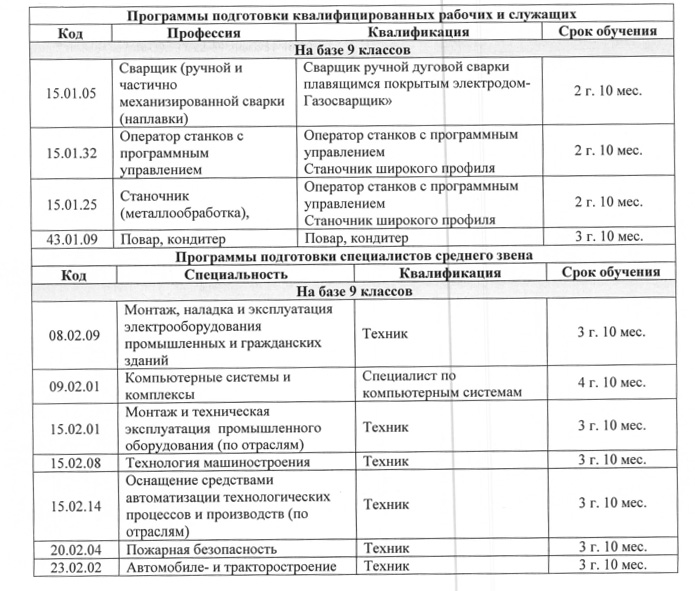 Программа в сызрани. ГБПОУ Самарский политехнический колледж. Сызрань трикотажный техникум специальности. Политехнический колледж Сызрань. СПК Сызрань профессии.